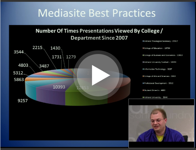 The Educational Technology Shopping List for Pain-Free Lecture Capture
